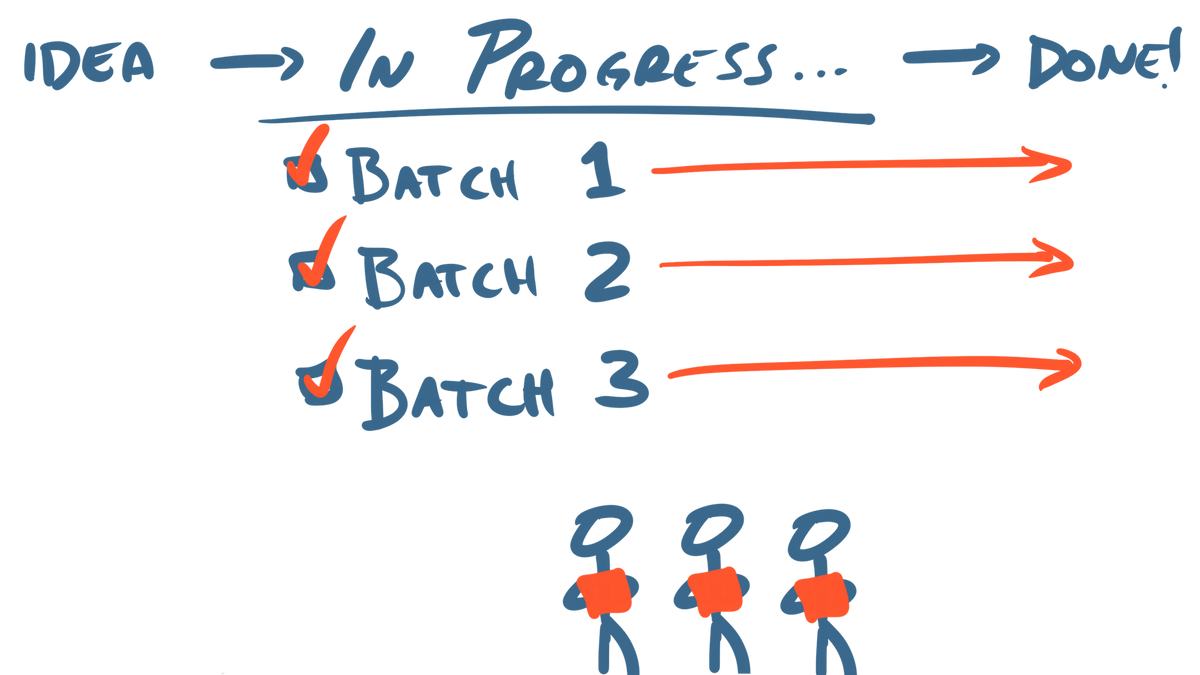 The Power of Batching