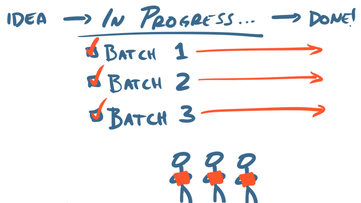 The Power of Batching